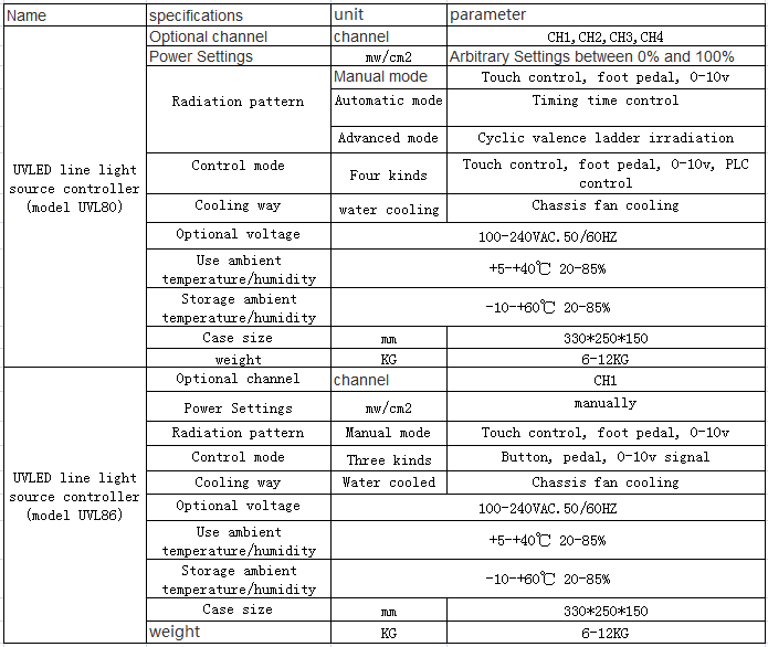 UVLED line light source controller(图1)