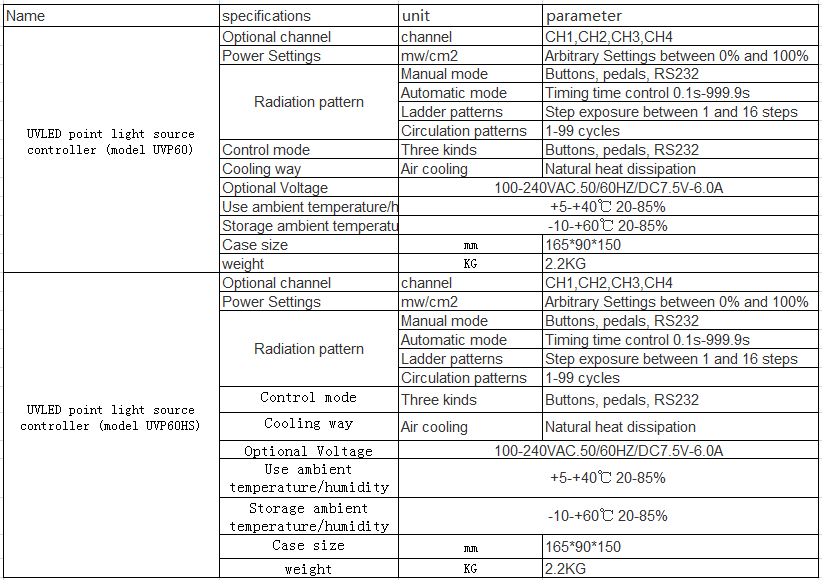 UVLED point light controller(图1)